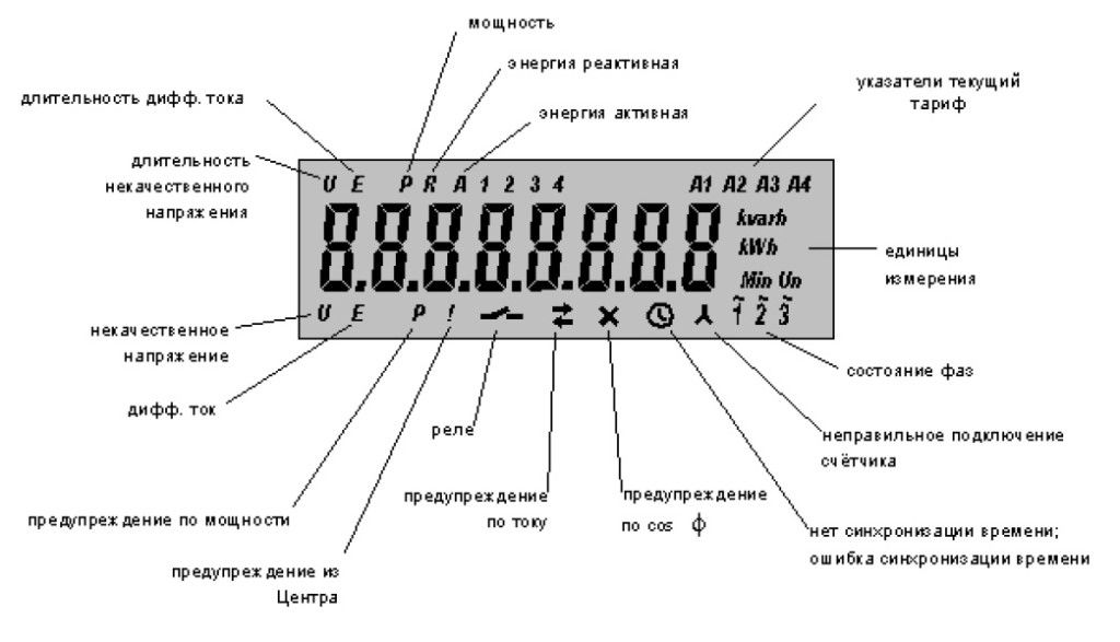 Электрический счетчик фобос 1 как снять показания - фото
