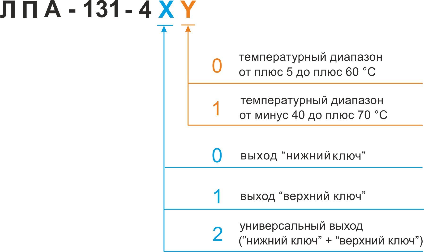 ЛПА-131. ЛПА ГЗК. Барьер Биа-101. ЛПА ГЗК 151 колонка.