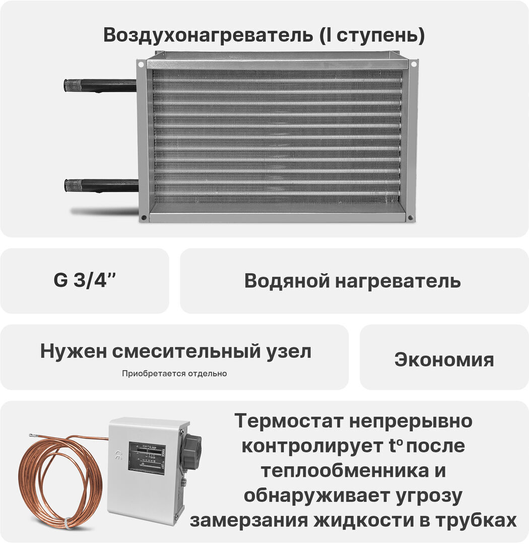 Приточно-вытяжная установка Node 1 - 1500 (50m), VAC (D250*2), W3,  Vertical, цена в Санкт-Петербурге от компании Optovent