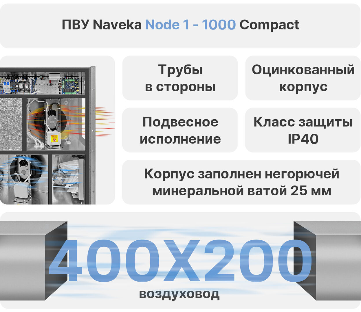 Приточно-вытяжная установка Node 1 - 1000 (25m), VEC (B190*2), E6, Compact,  цена в Санкт-Петербурге от компании Optovent