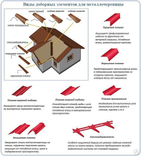 Металлочерепица пуретан технические характеристики