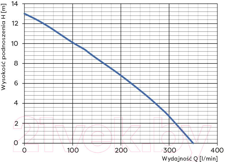 Вибрационный насос Omnigena WQ 750F 750/230В 2