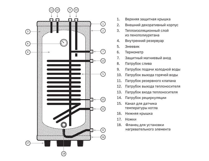 Косвенные бойлеры