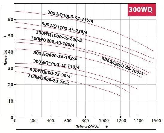 50wq10 10 0.75. Насос Fancy\ FZ 50 200 150.